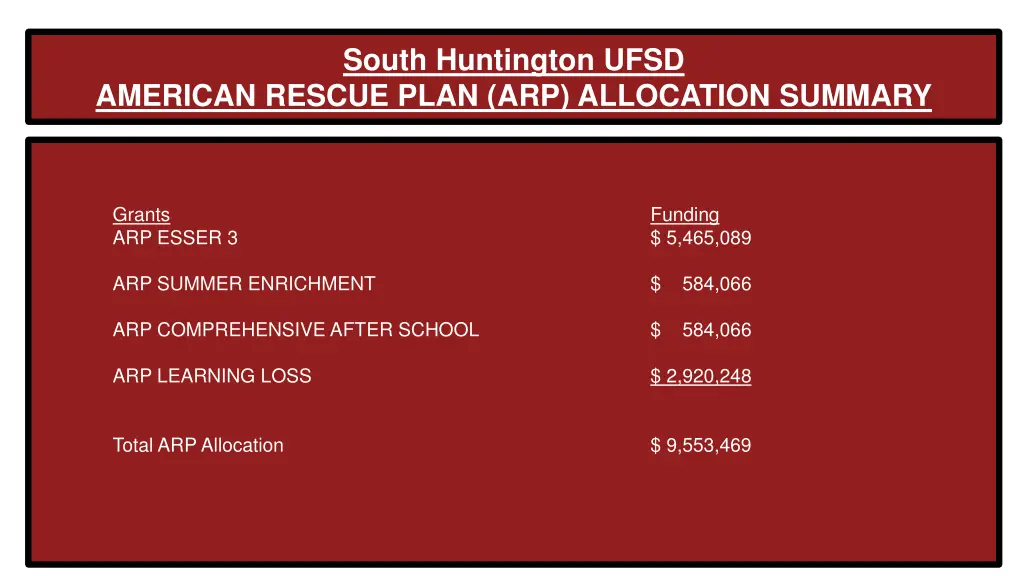 south huntington ufsd