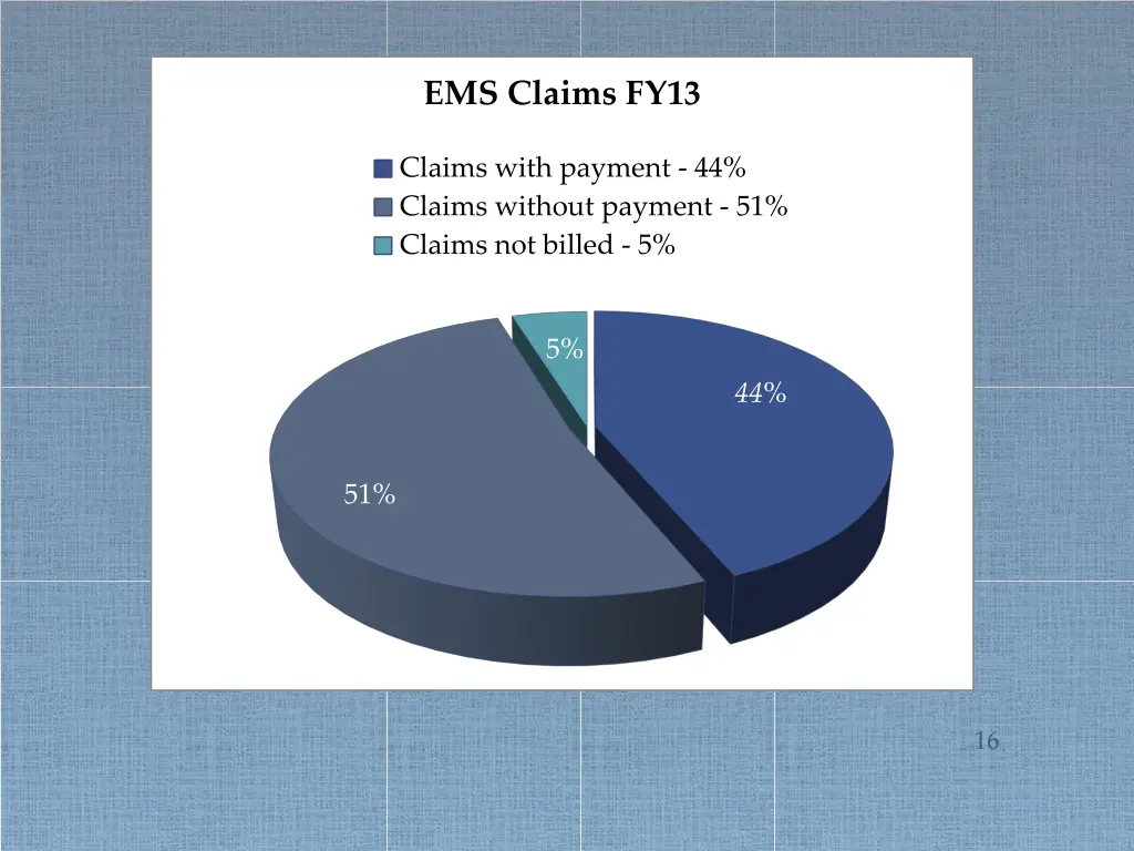 ems claims fy13