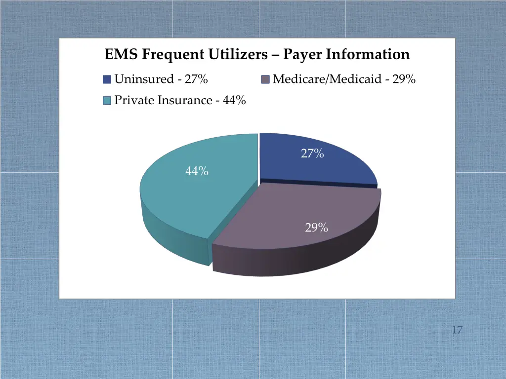 ems frequent utilizers payer information