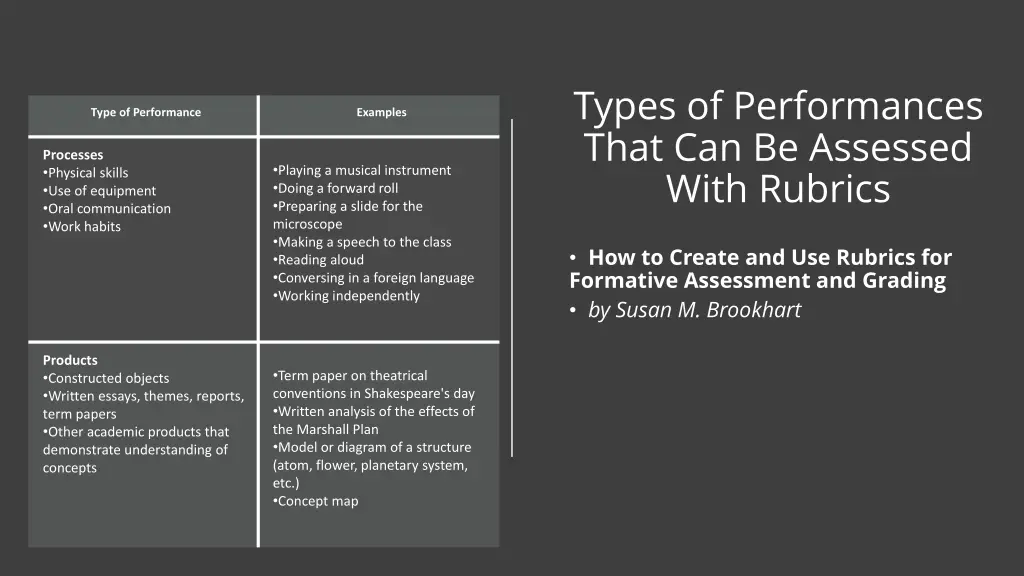 types of performances that can be assessed with