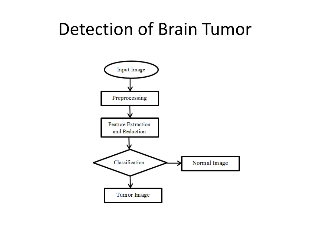 detection of brain tumor 1