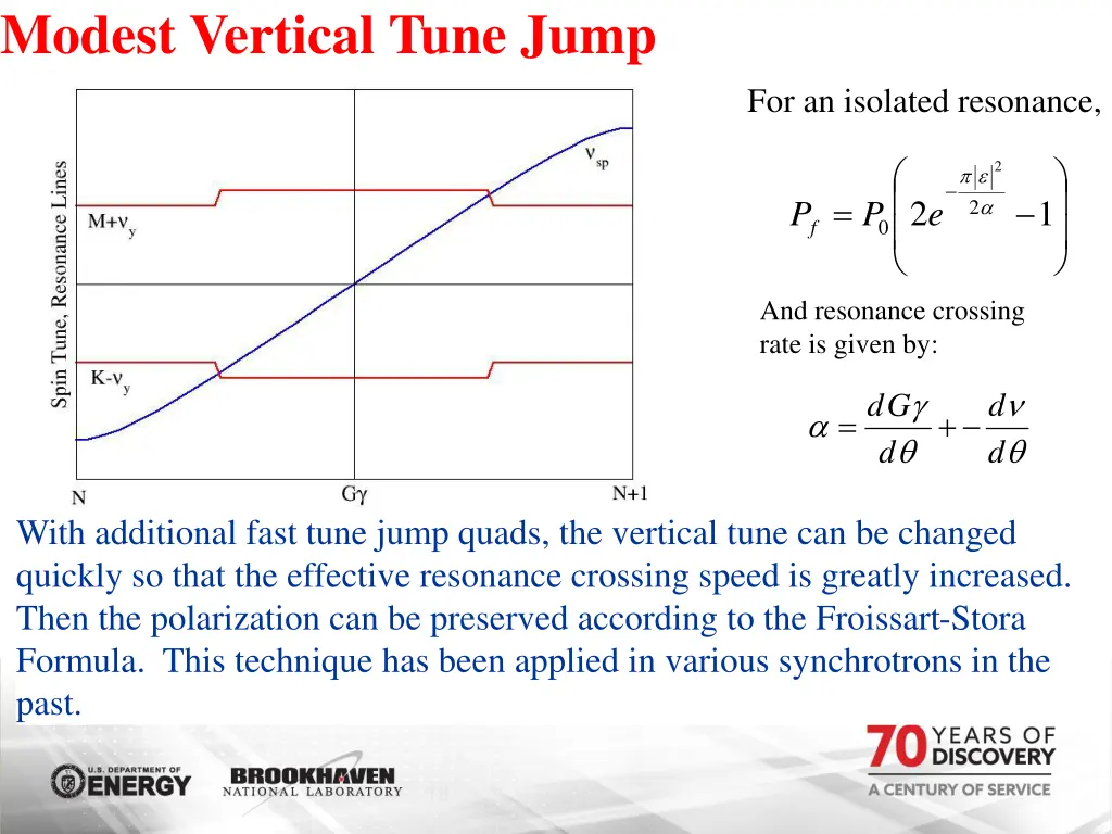 modest vertical tune jump