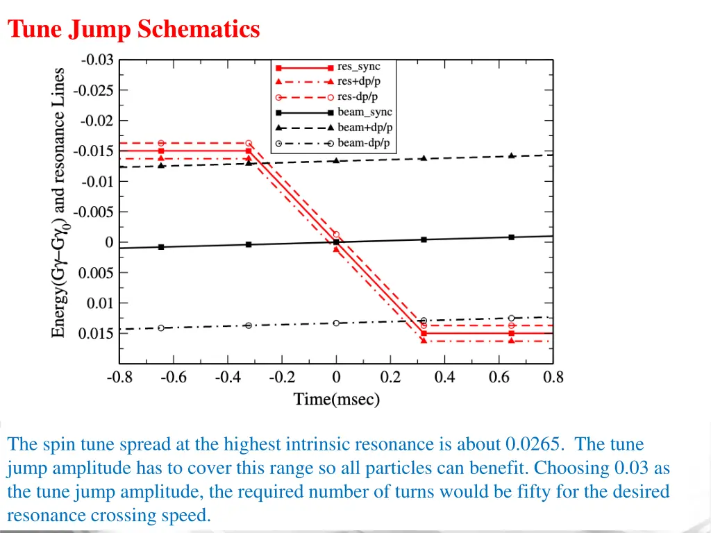 tune jump schematics