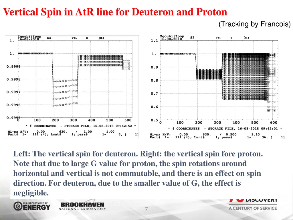 vertical spin in atr line for deuteron and proton