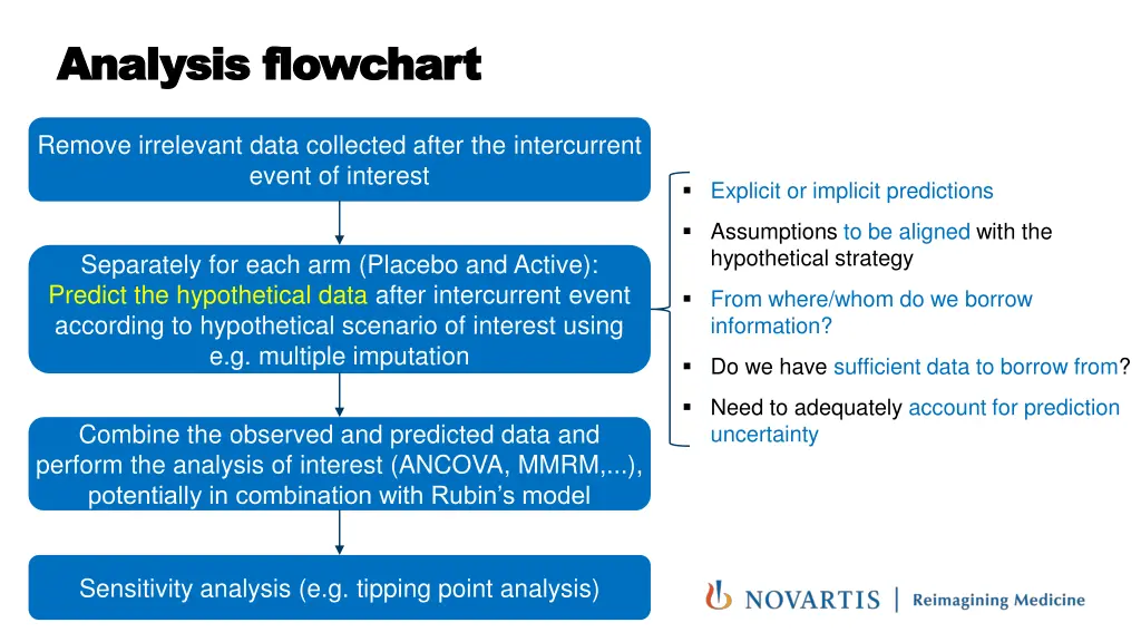 analysis flowchart analysis flowchart