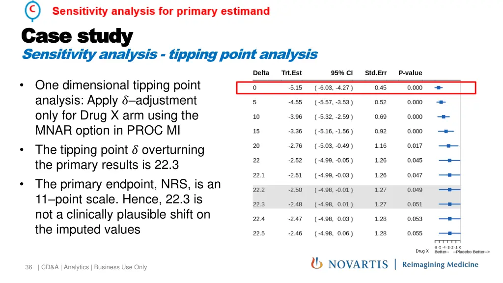 case case study sensitivity analysis tipping