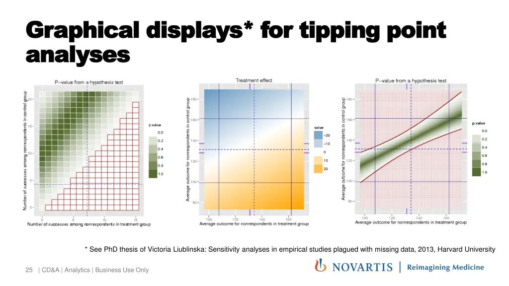 graphical displays for tipping point graphical