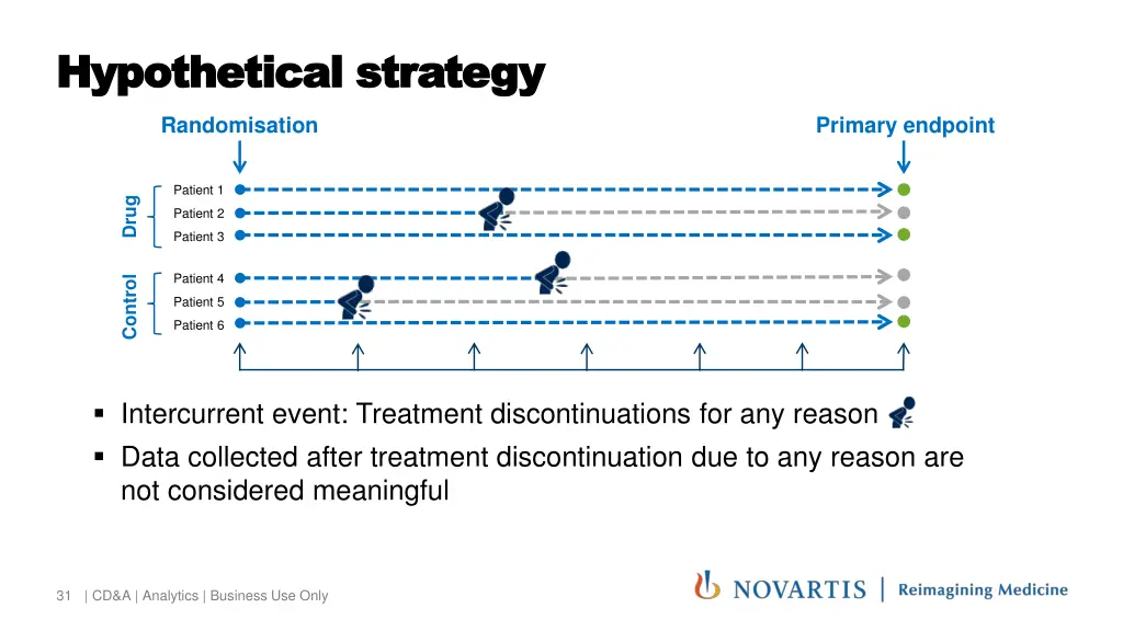 hypothetical strategy hypothetical strategy