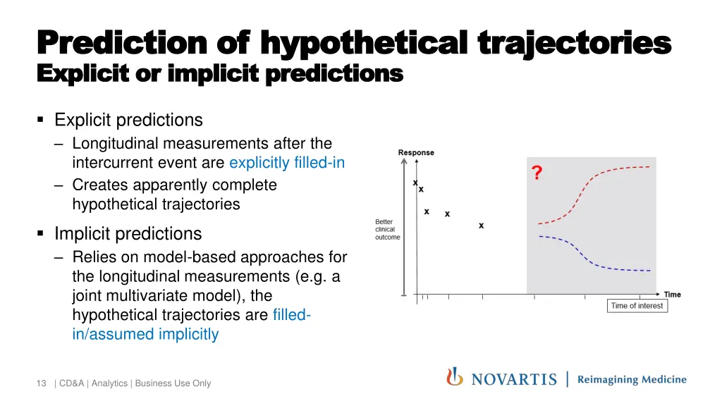 prediction of hypothetical trajectories 2
