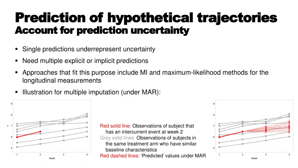 prediction of hypothetical trajectories 7