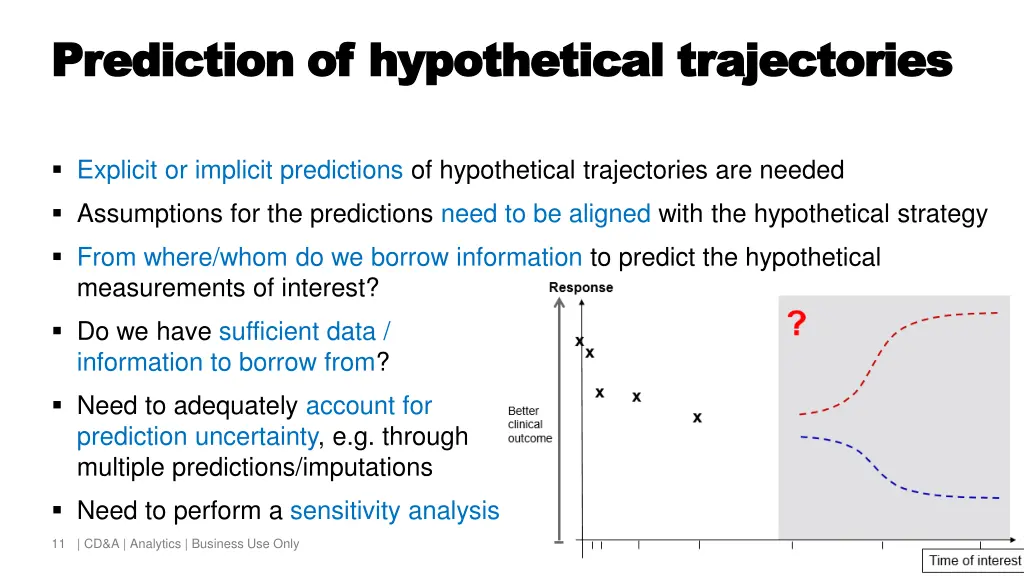 prediction of hypothetical trajectories