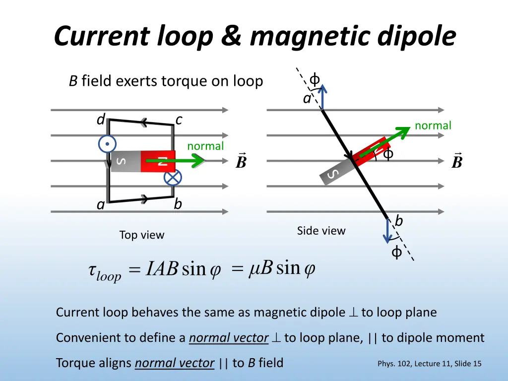 current loop magnetic dipole