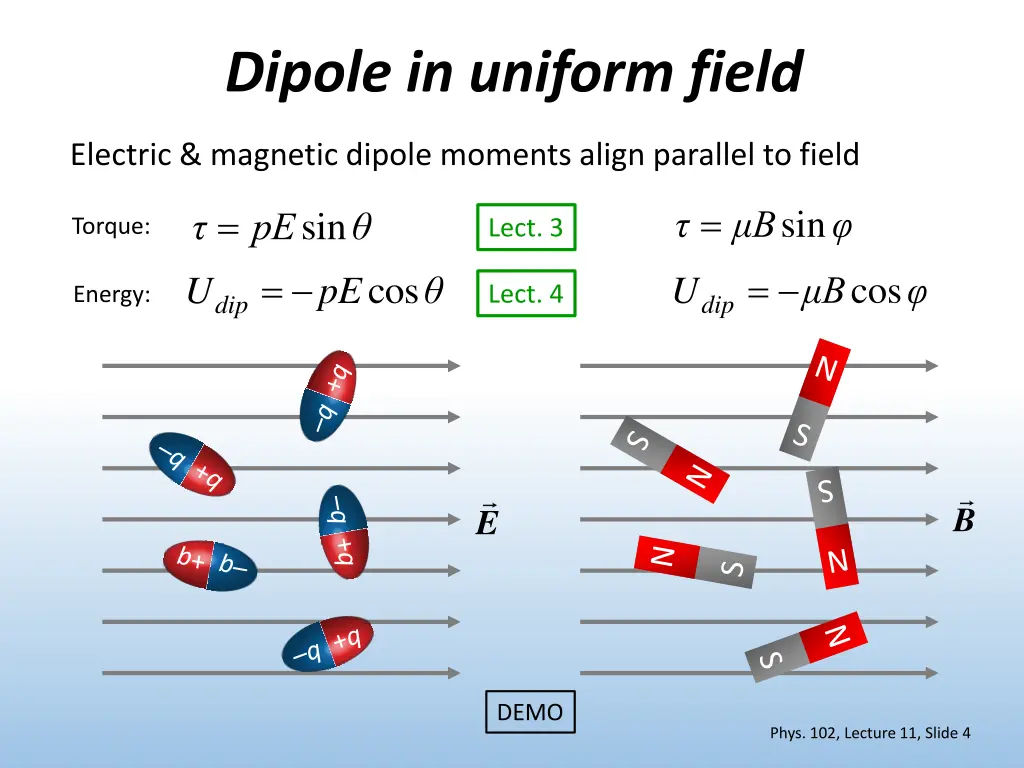 dipole in uniform field