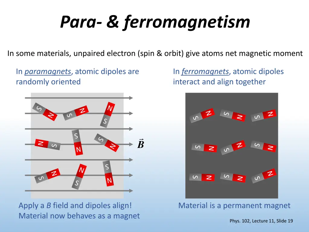 para ferromagnetism