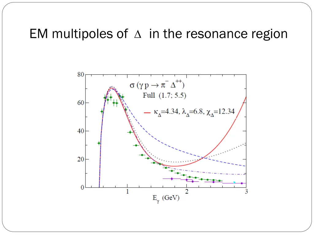 em multipoles of in the resonance region