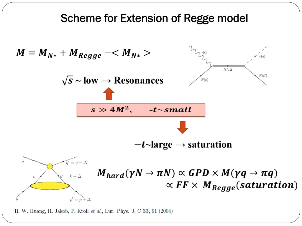 scheme for extension of regge model scheme