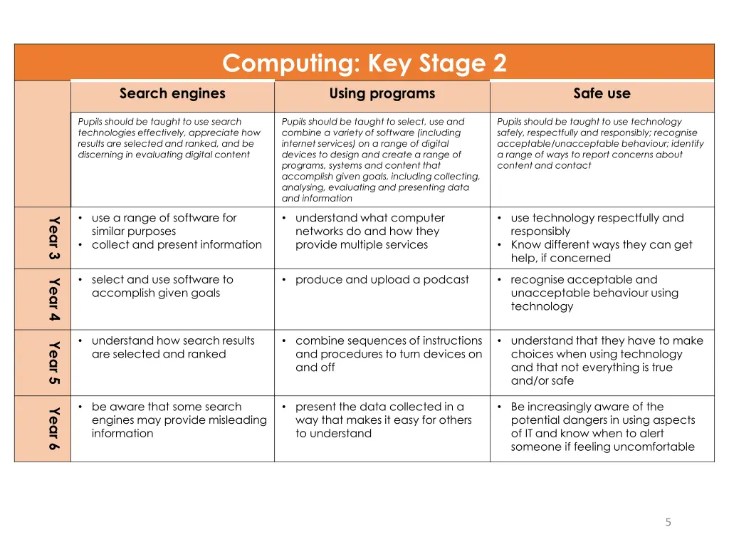 computing key stage 2 search engines
