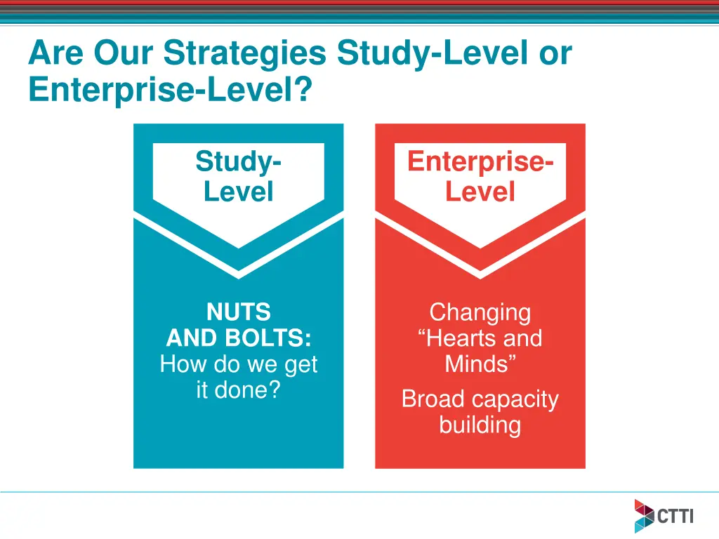 are our strategies study level or enterprise level
