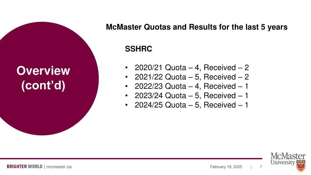 mcmaster quotas and results for the last 5 years 2