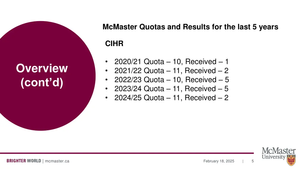 mcmaster quotas and results for the last 5 years