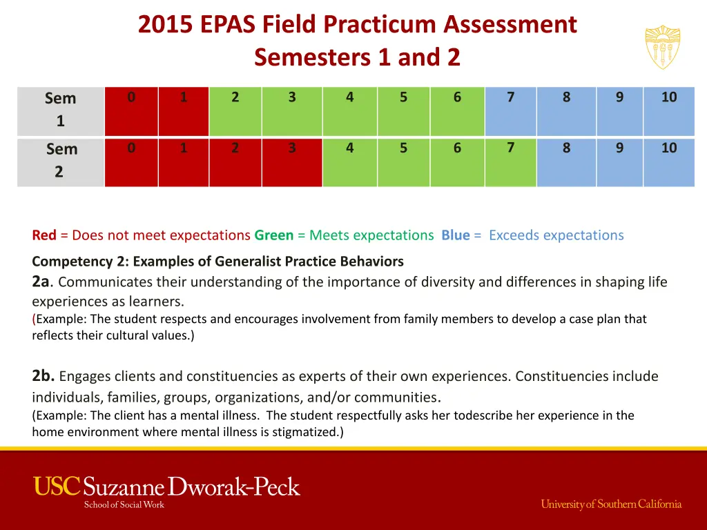 2015 epas field practicum assessment semesters