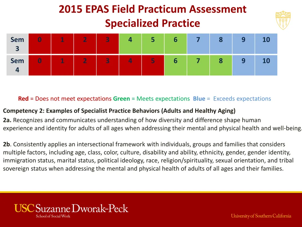2015 epas field practicum assessment specialized