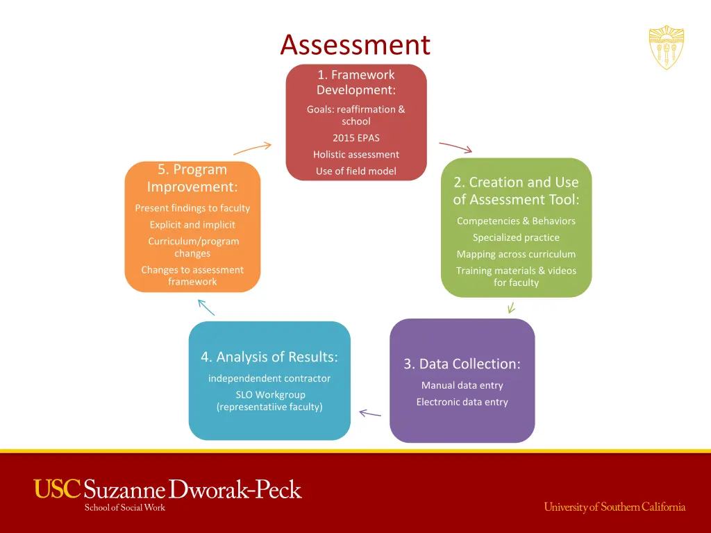 assessment 1 framework development