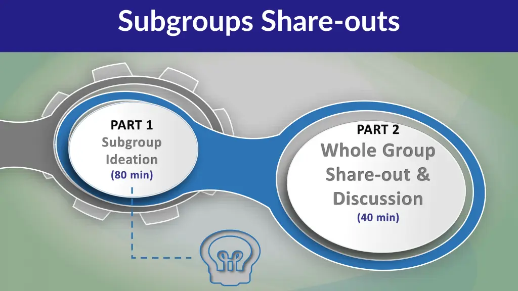 subgroups share outs