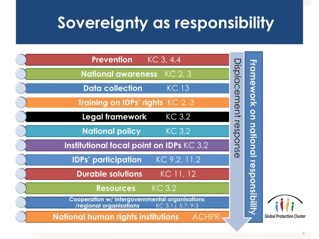 sovereignty as responsibility