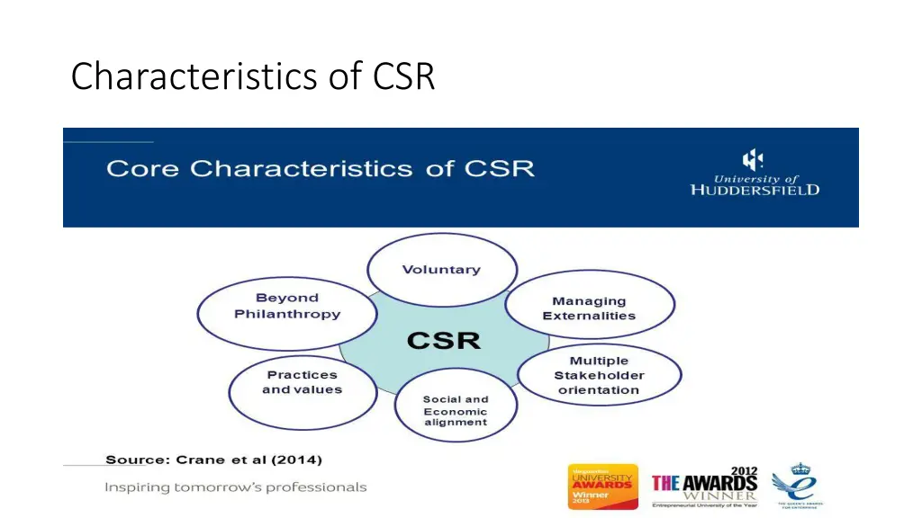 characteristics of csr 1
