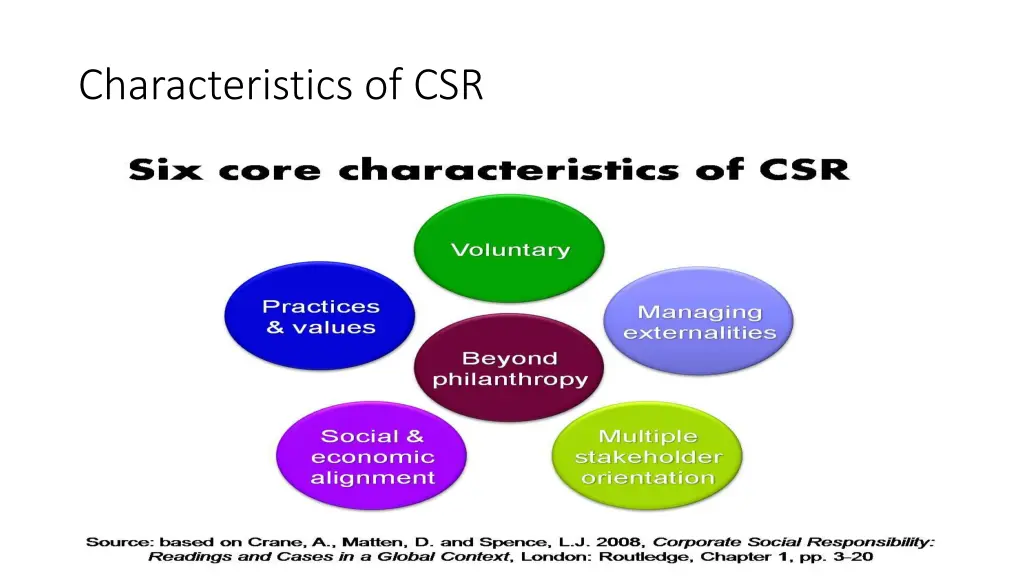 characteristics of csr