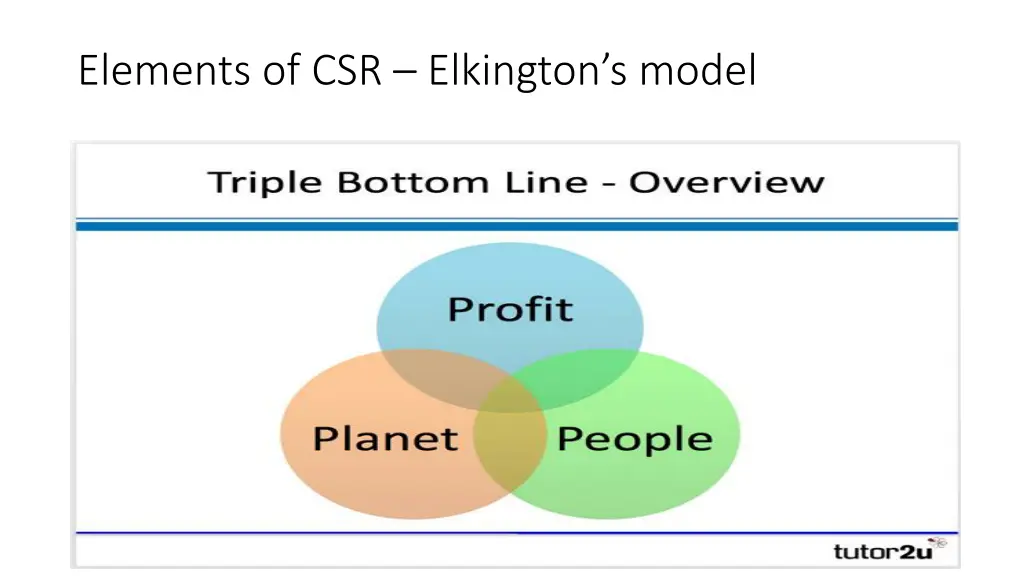 elements of csr elkington s model