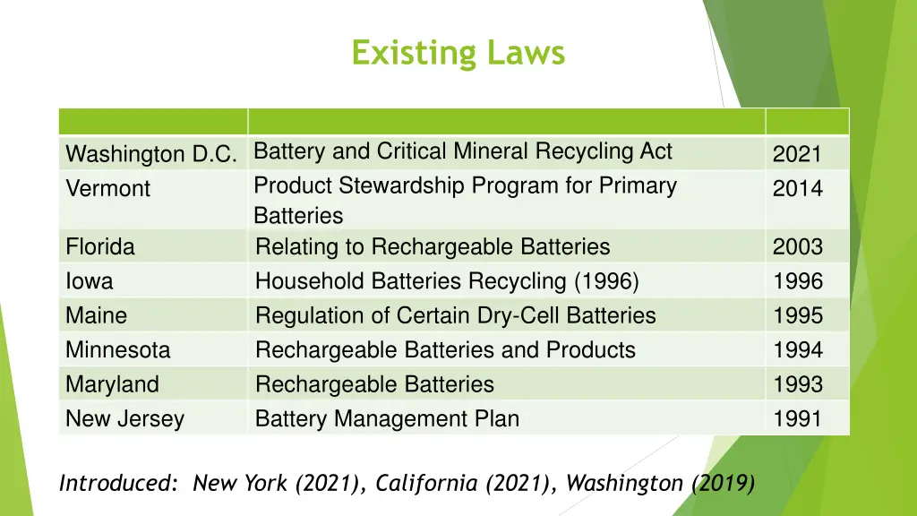 existing laws