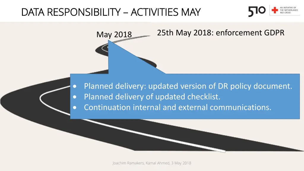 data responsibility data responsibility 1