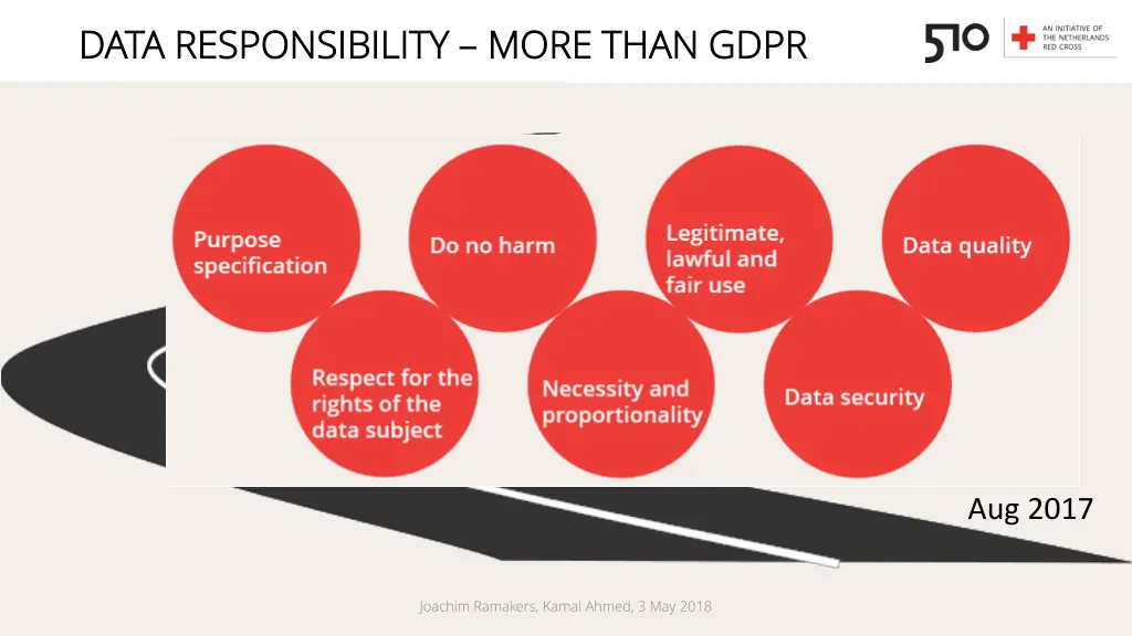 data responsibility data responsibility more than 1