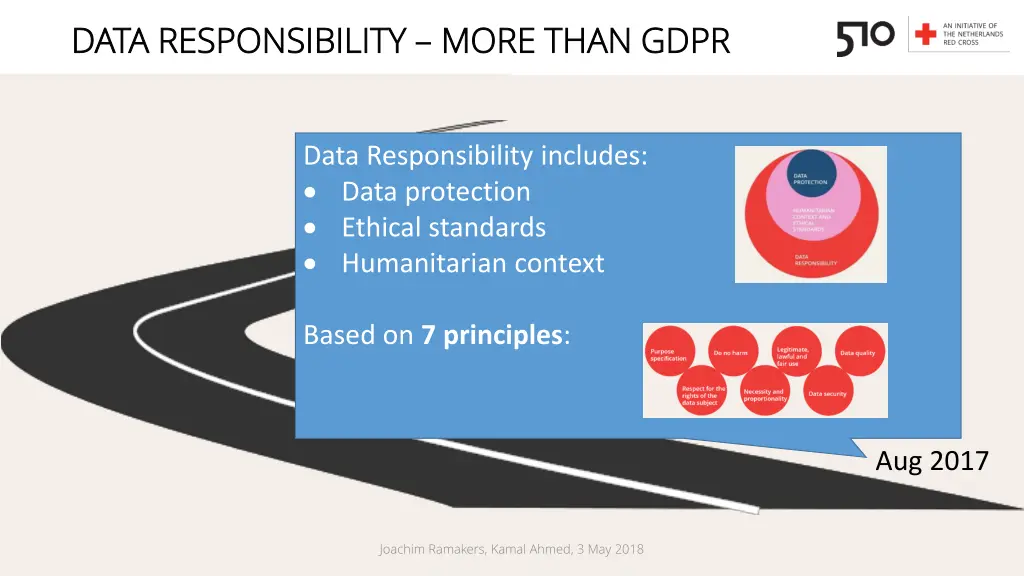 data responsibility data responsibility more than