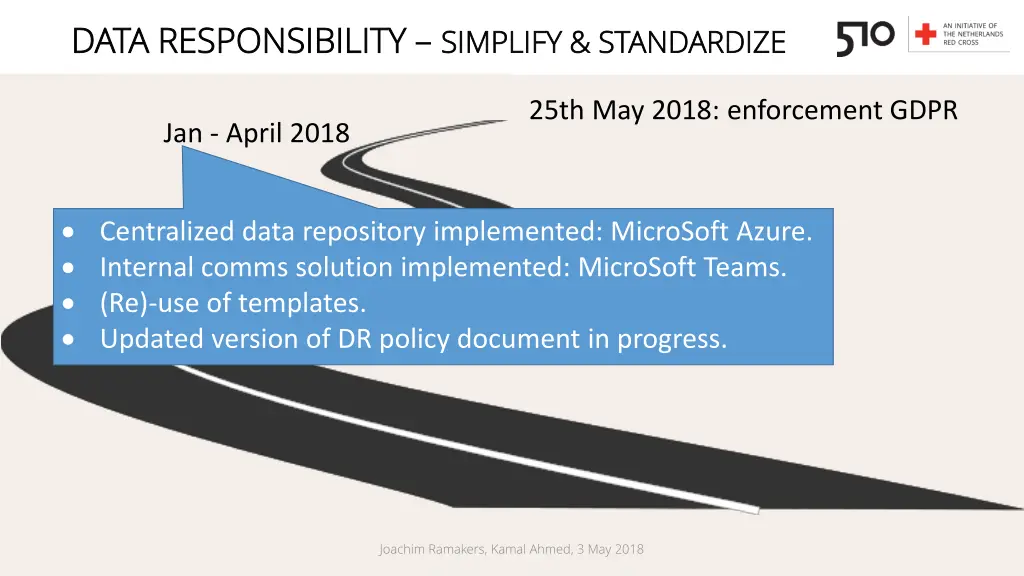 data responsibility data responsibility simplify