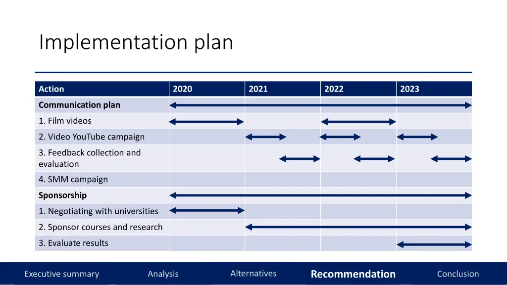 implementation plan