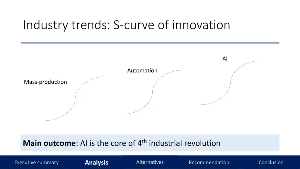industry trends s curve of innovation