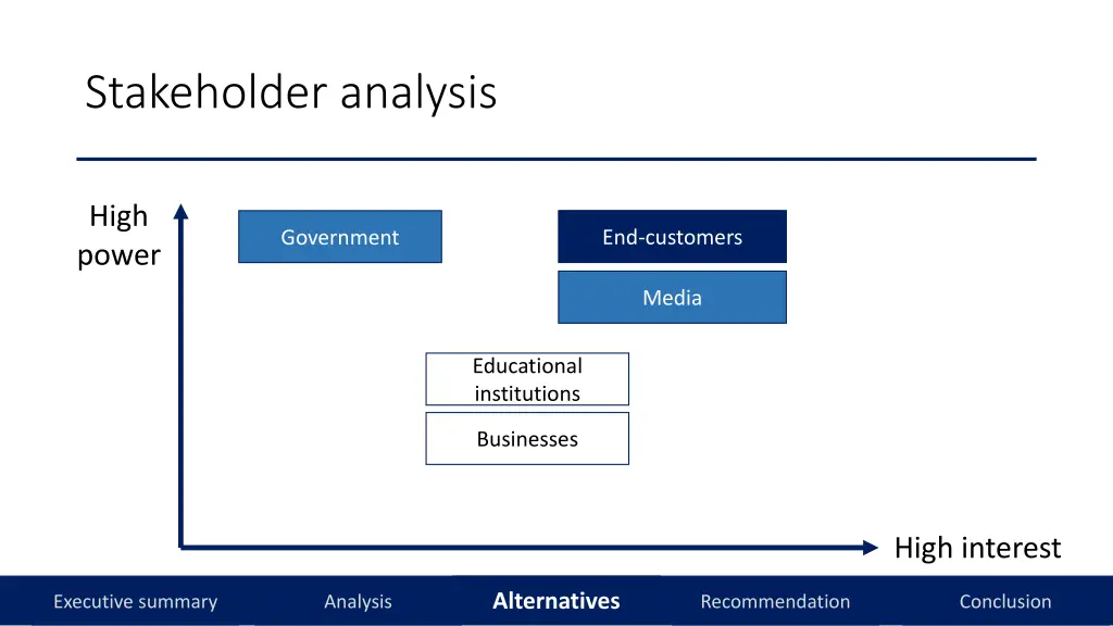 stakeholder analysis 3