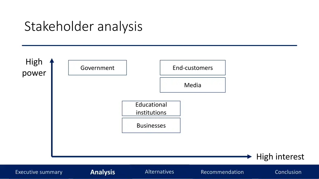 stakeholder analysis