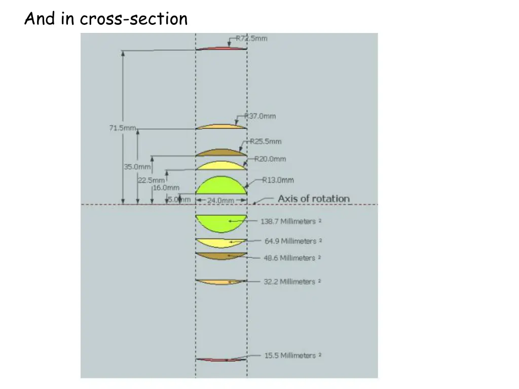 and in cross section