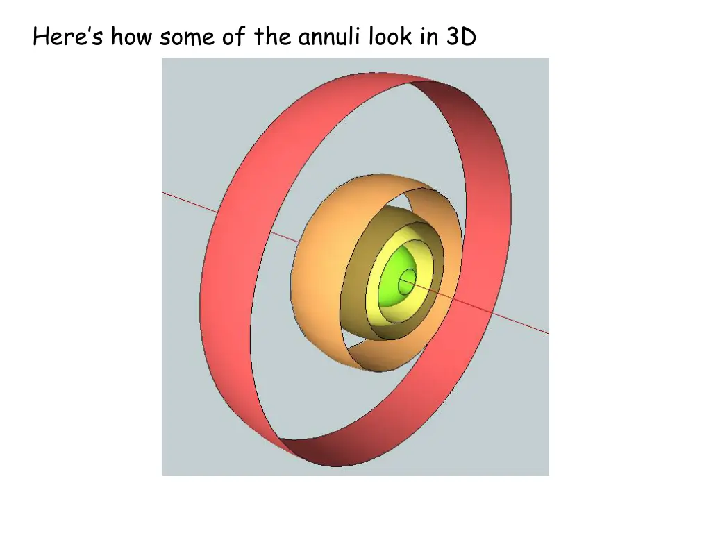 here s how some of the annuli look in 3d