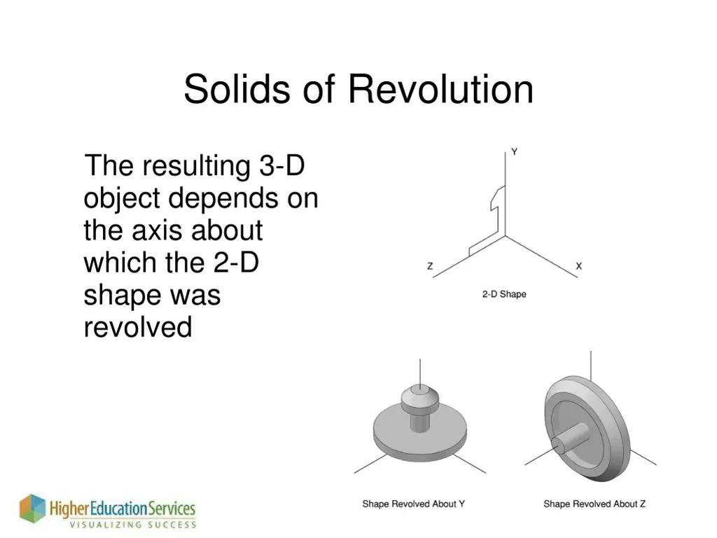 solids of revolution