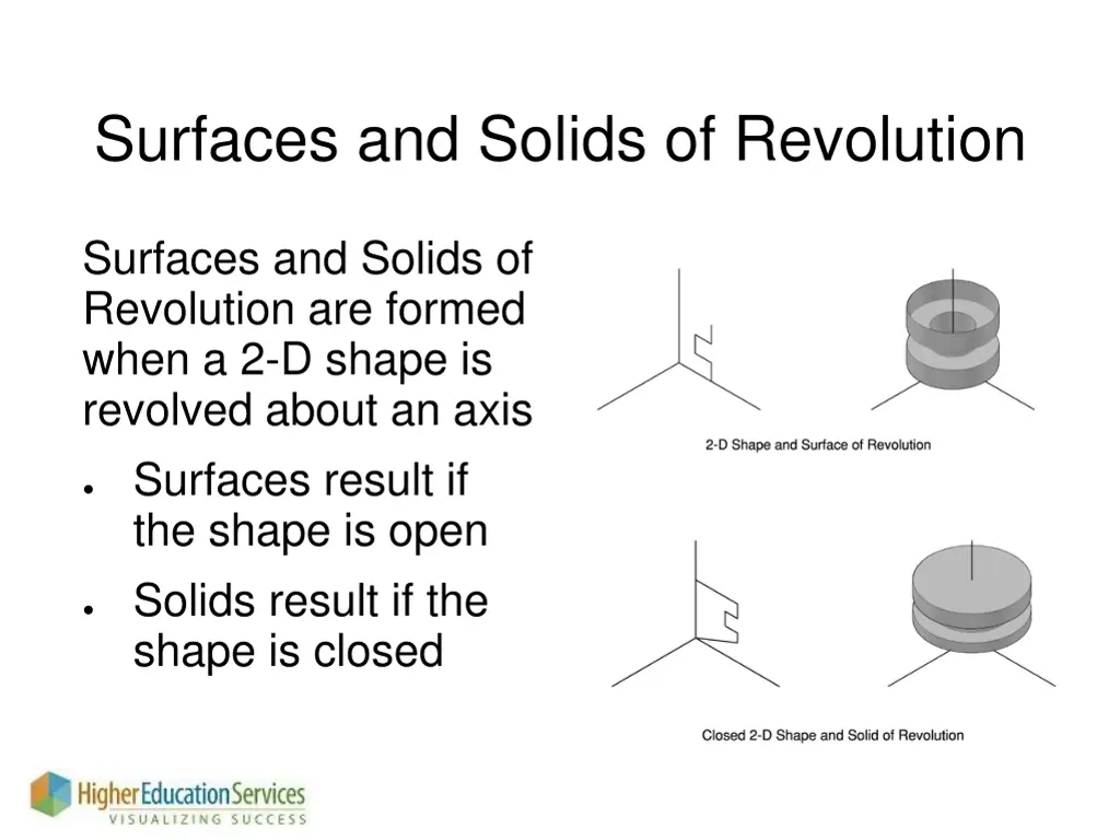 surfaces and solids of revolution 1