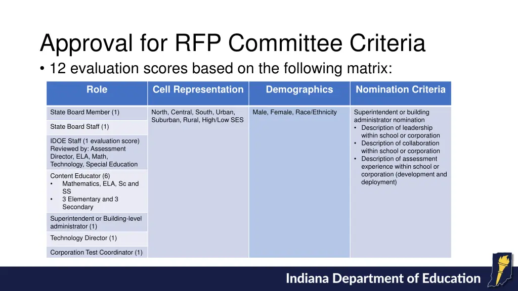 approval for rfp committee criteria 12 evaluation