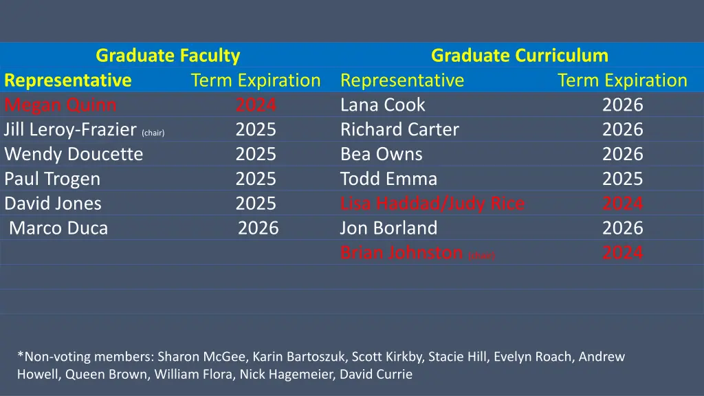 graduate faculty 1