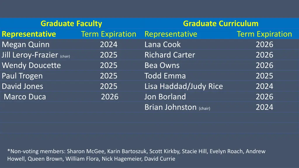graduate faculty