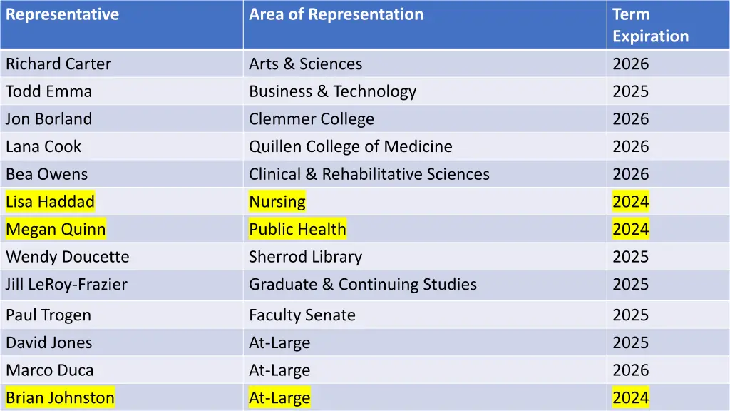 representative 1