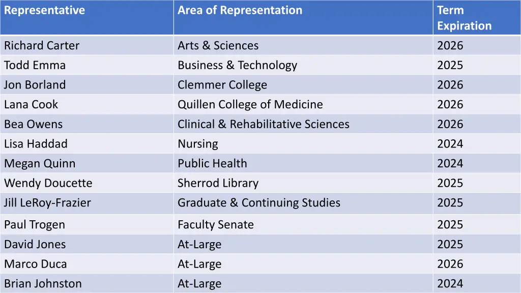 representative